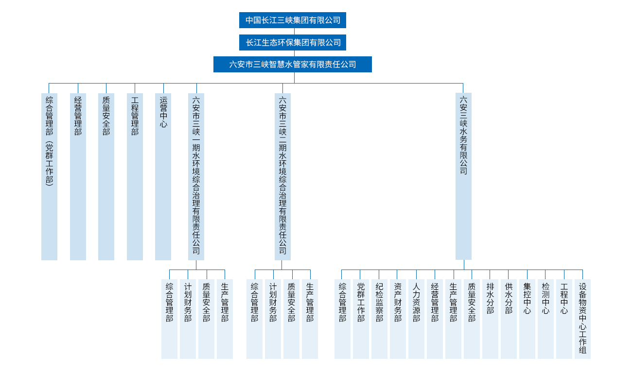 組織機(jī)構(gòu)(2)